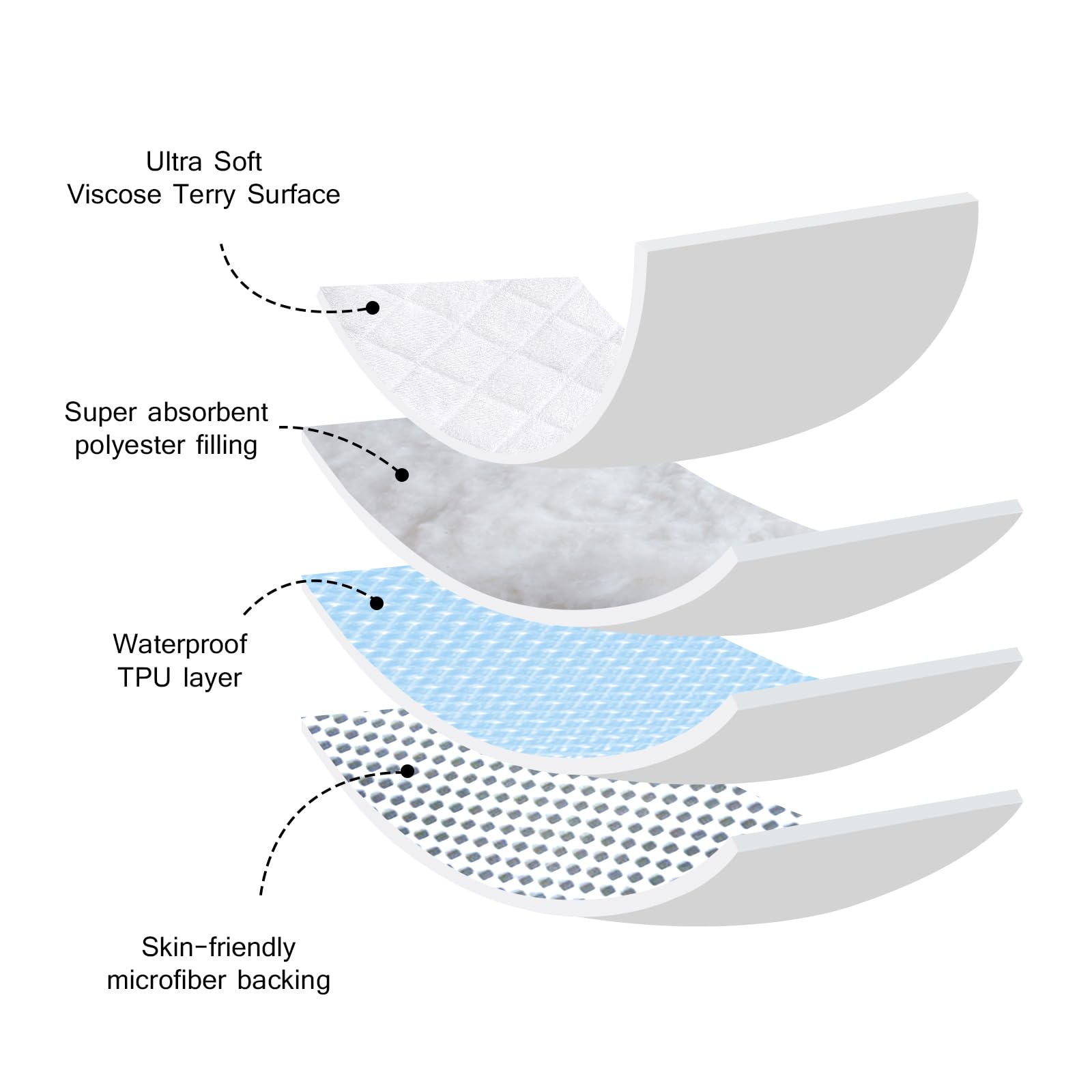 DMS PROTECTOR quiet bassinet pad eliminates crinkling for peaceful sleep.