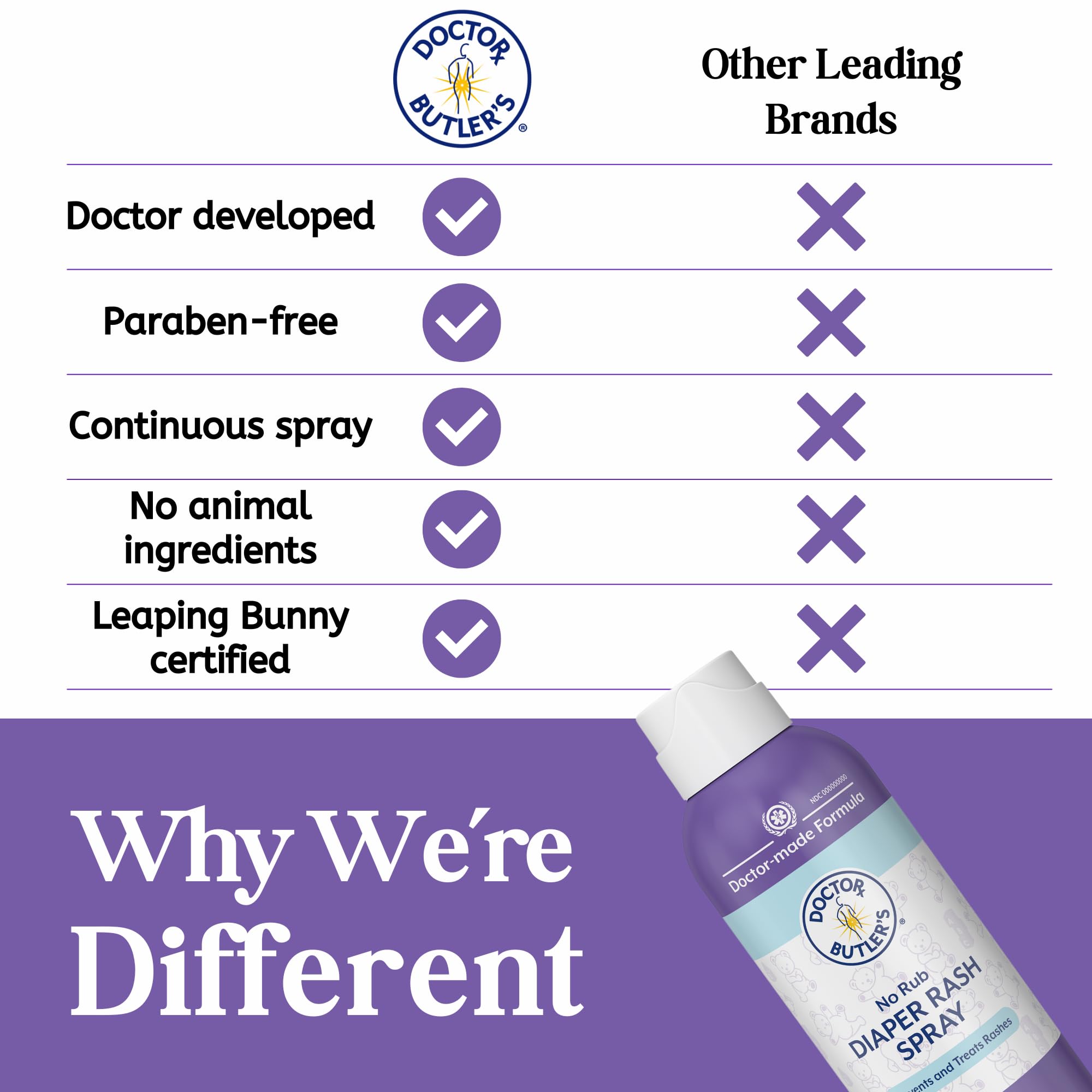 Doctor Butler's 4–6 inch spray distance for clean application.