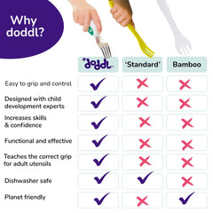 doddl ergonomic-handle spoon and fork designed for tiny hands and dexterity