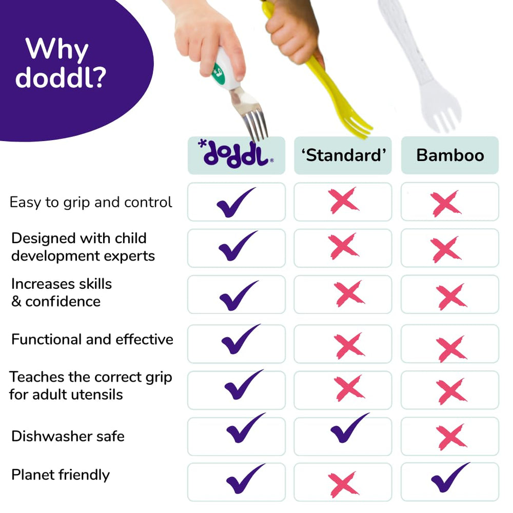 doddl fork: small hands grip with confidence for self-feeding