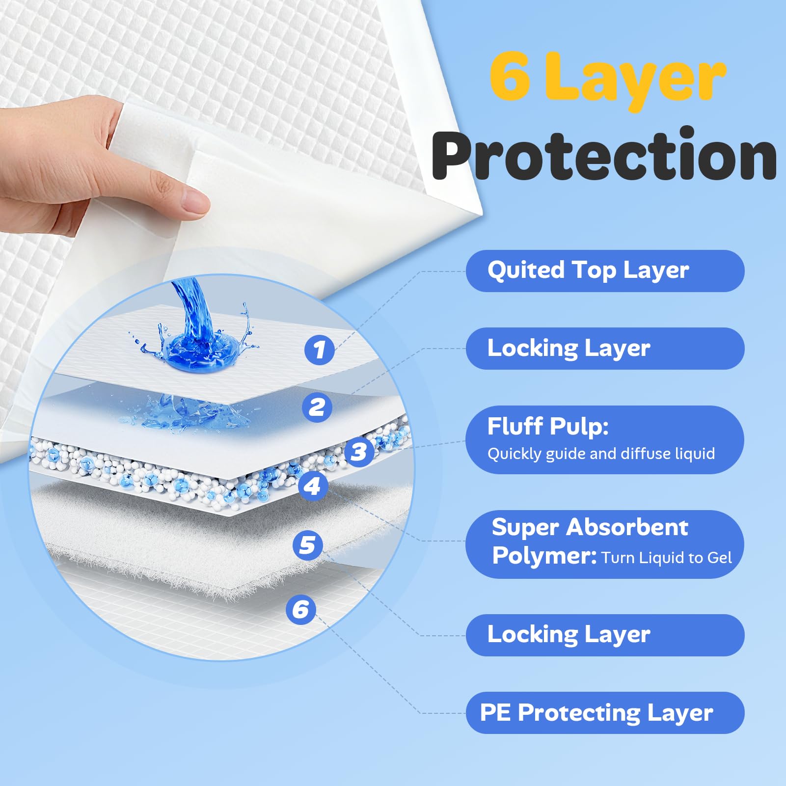 doporro large 30x36 disposable bed pad provides ample coverage