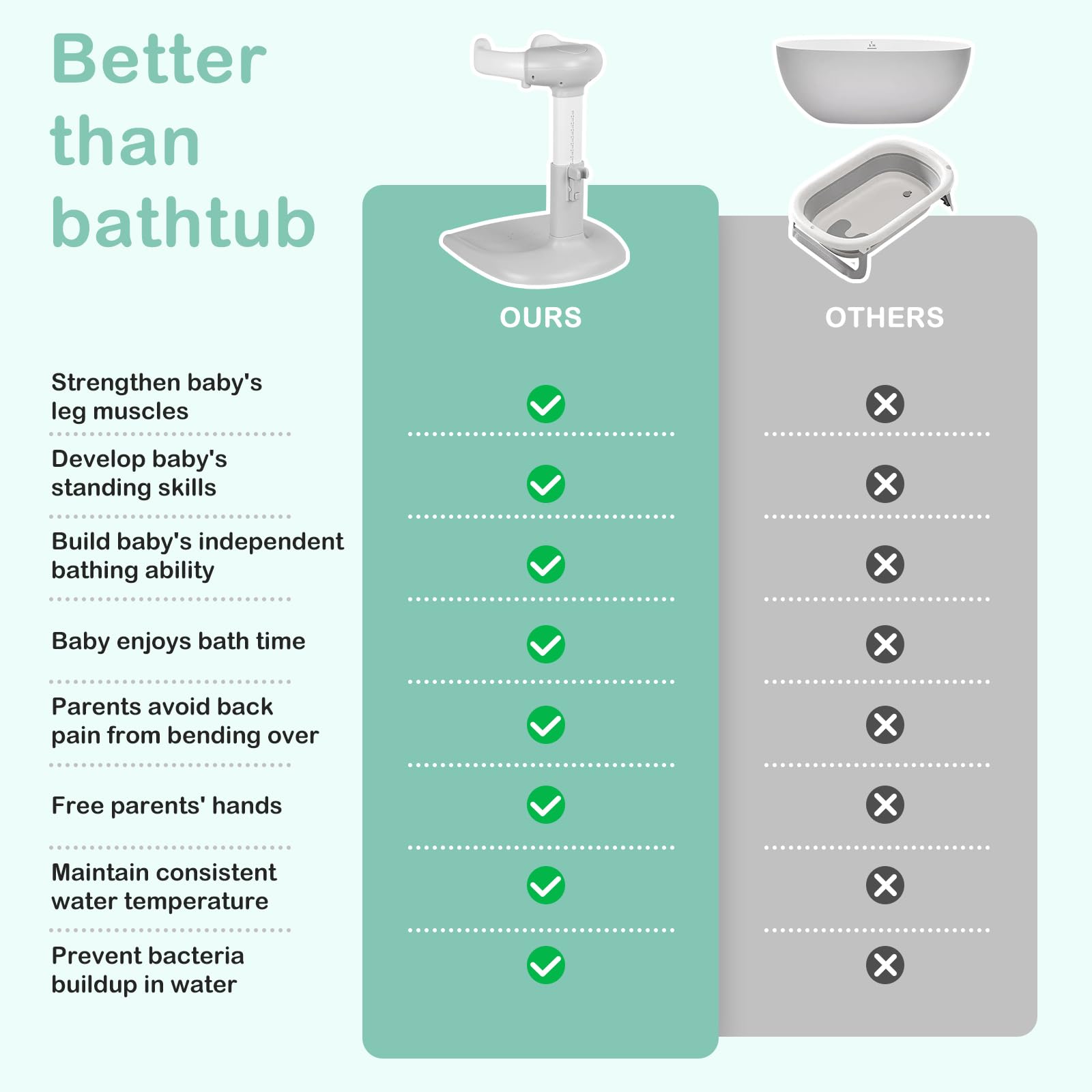 DORABALIY gray baby bath stand ideal as a thoughtful baby shower gift.