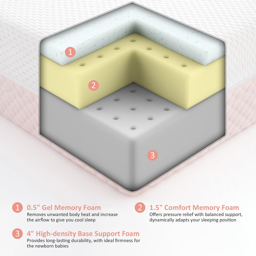 Dourxi Crib Mattress compressed for shipping in a lightweight box.