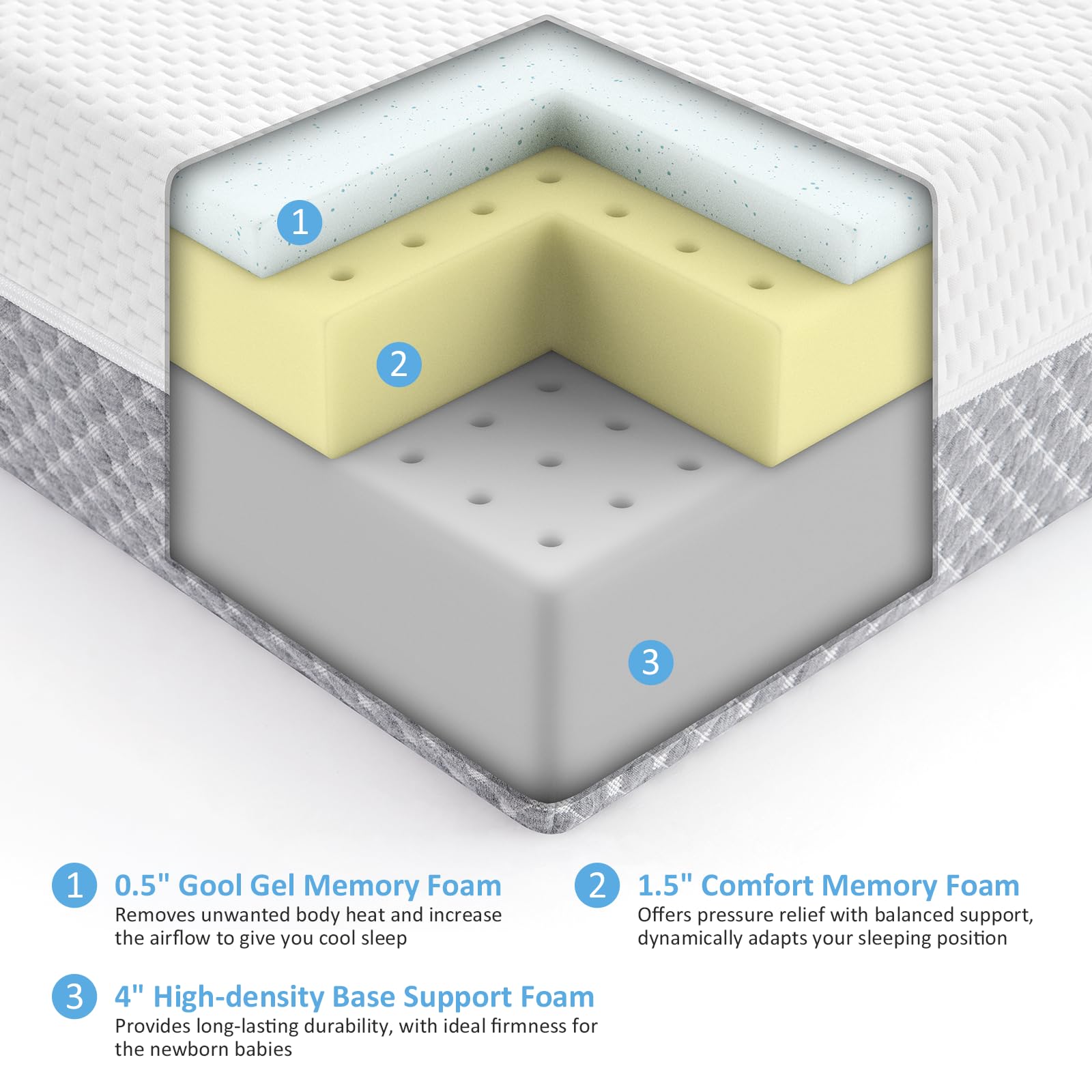Removable white and light gray cover makes cleaning quick and easy.