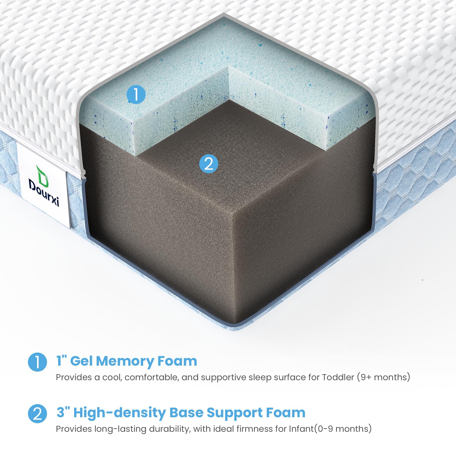Breathable knitted cover on the Dourxi mini crib mattress keeps air flowing.