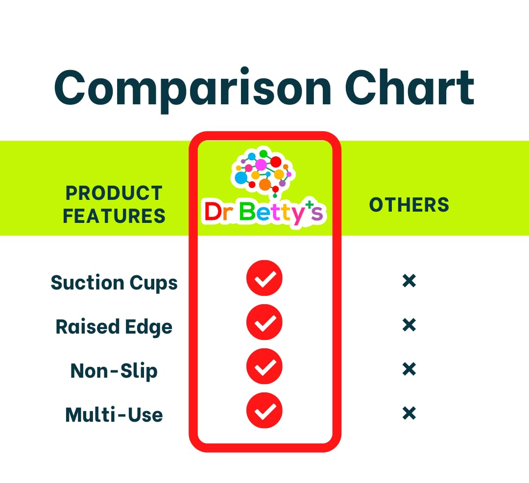 Dr. Betty’s lavender placemat is versatile for meals and crafts