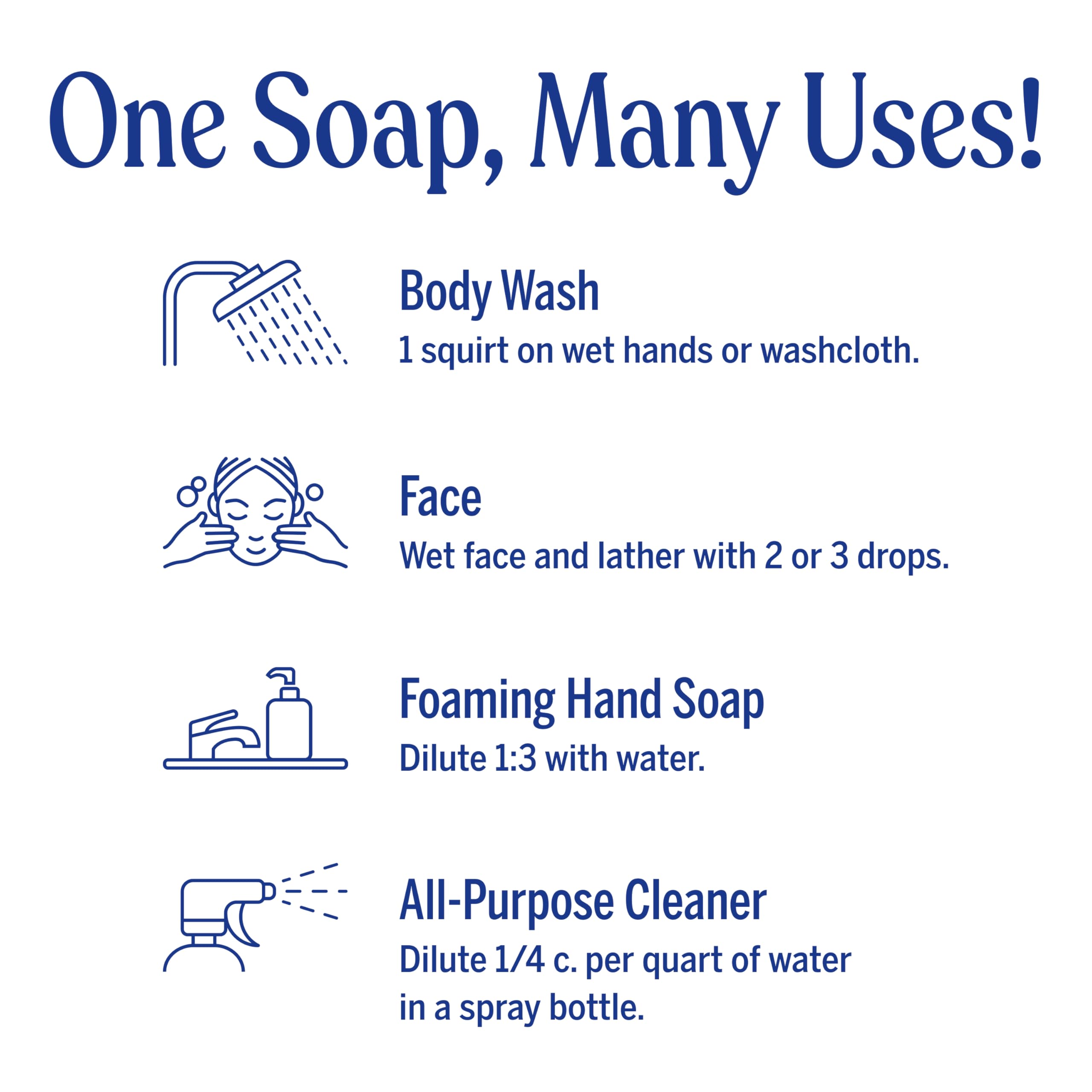 Multi-use formula shown for hands, dishes, and hair care.