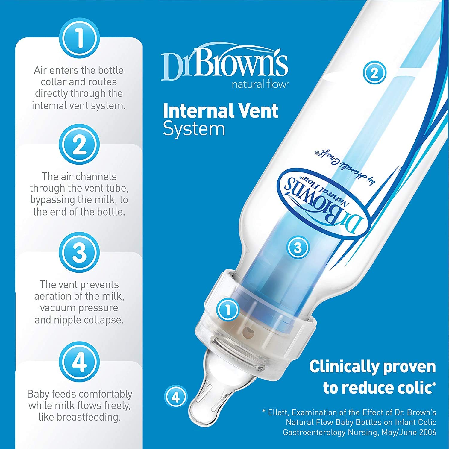 Dr. Brown's Internal vent system visible for smoother feeding