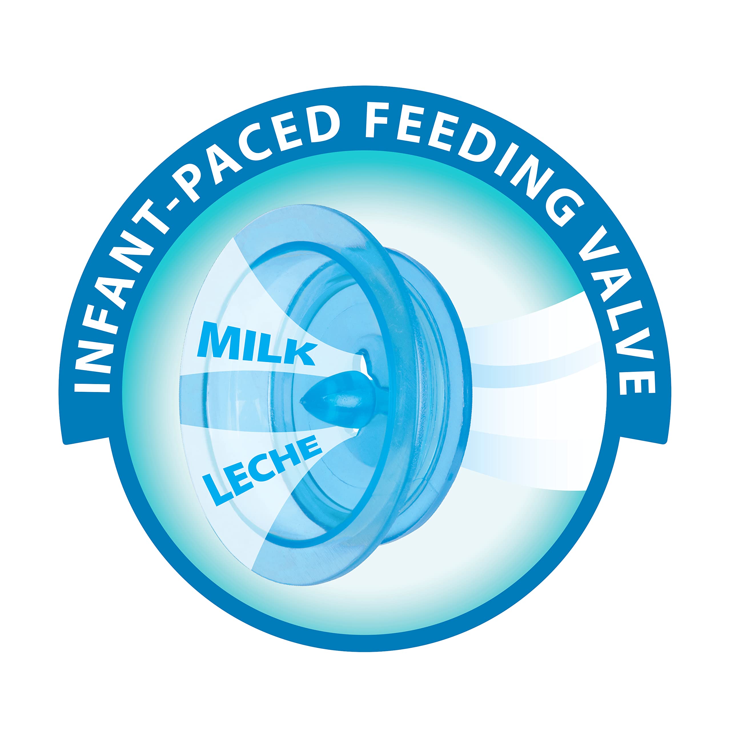 Dr. Brown's system with Infant-Paced Valve shows consistent nipple flow for feeds.