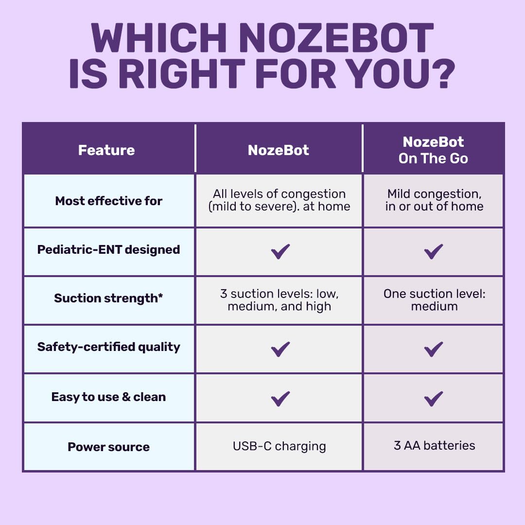 NozeBot On the Go used in car for quick relief on the go