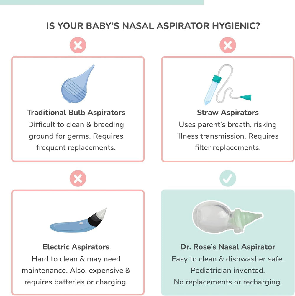 Compact, portable design of Dr. Rose's nasal aspirator for travel