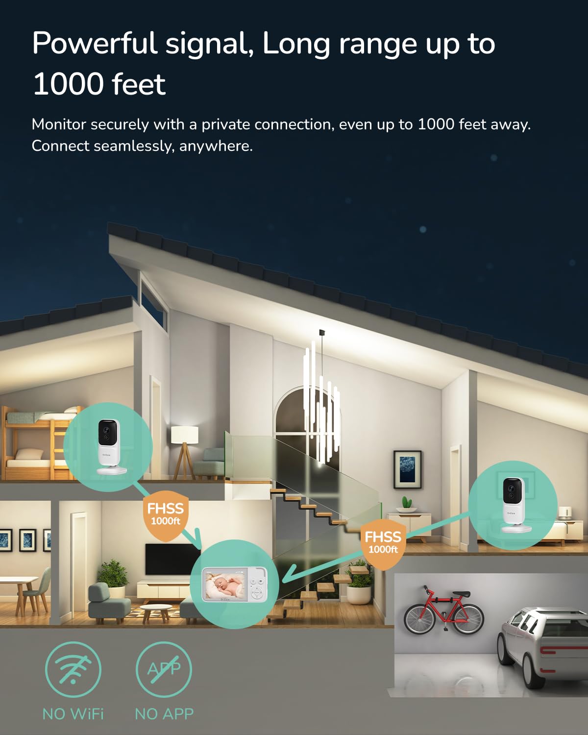 Dr.Care NeoView included accessories for quick setup and use