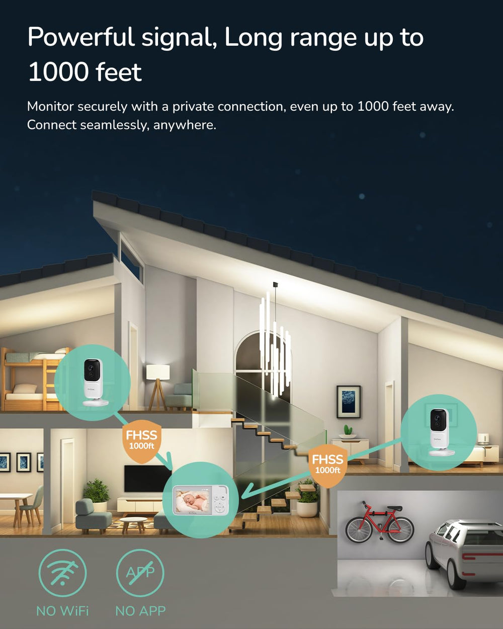 Dr.Care NeoView included accessories for quick setup and use