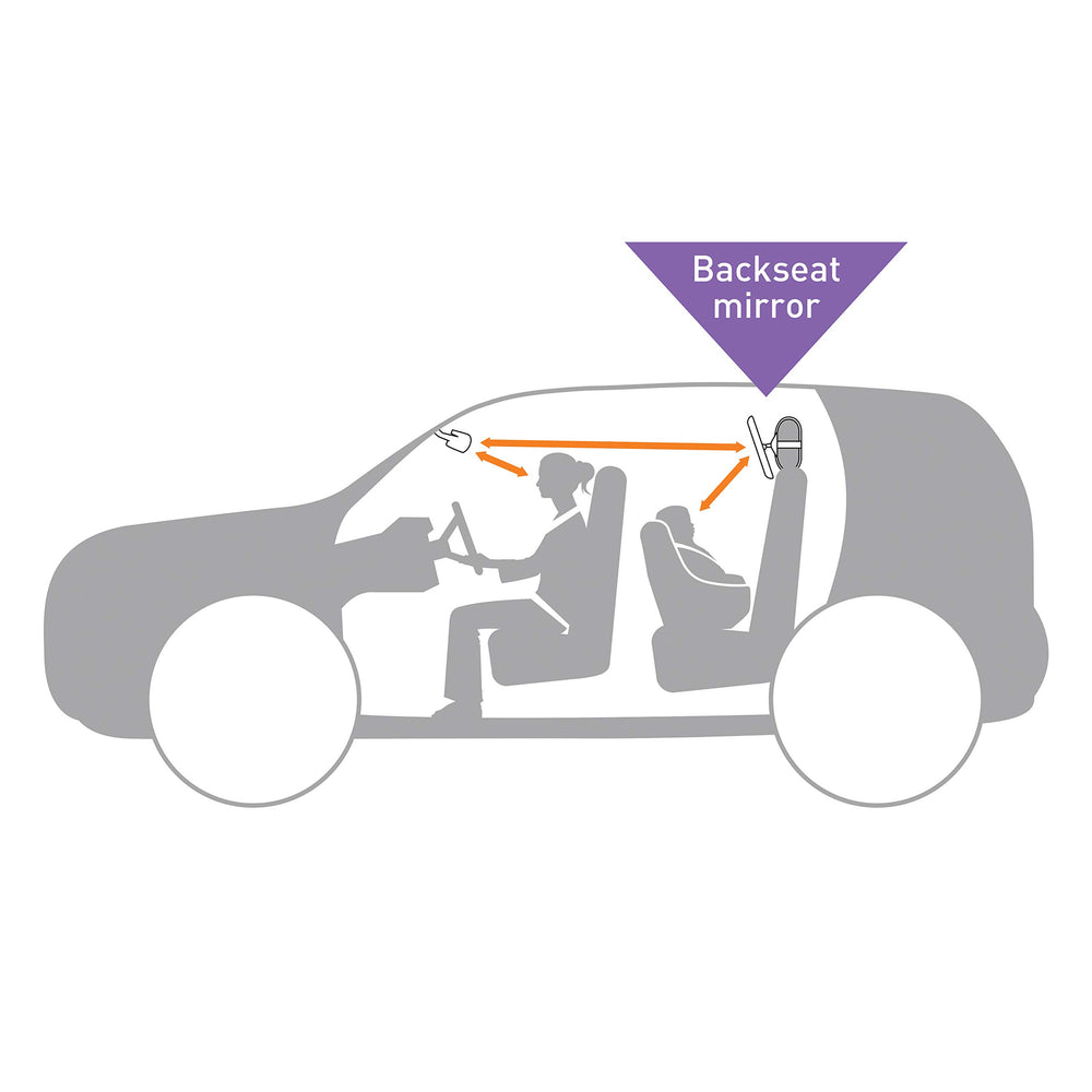 Dreambaby large 9.5 by 8-inch mirror delivers clear backseat visibility