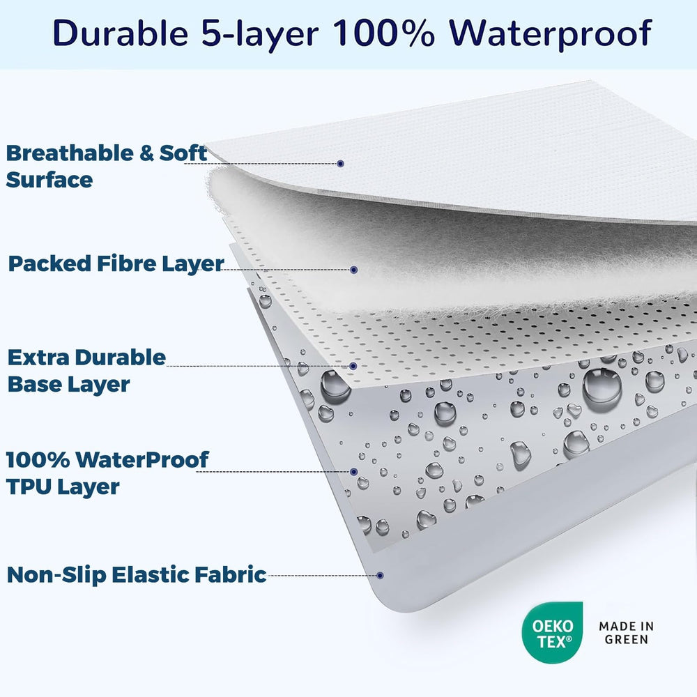 Dreamology protector features non-slip backing to stay in place