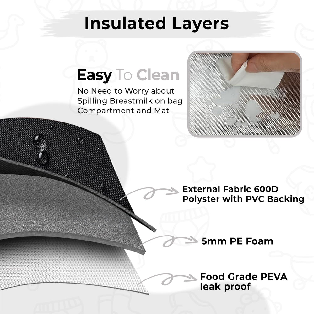 Dropereum waterproof mat protects the bag on travel days.