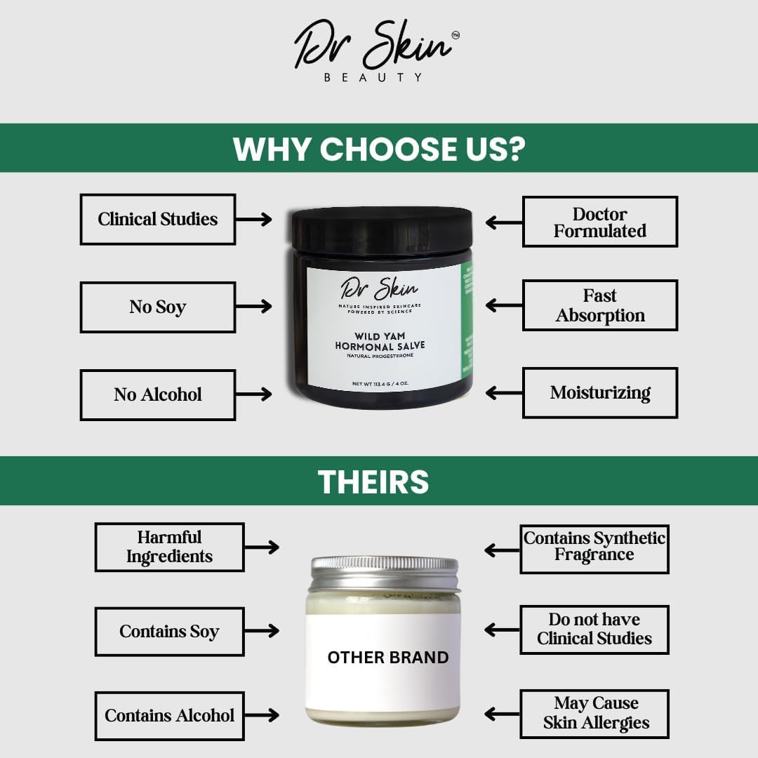 Dr Skin BEAUTY Wild Yam Cream massage-friendly texture for easy application