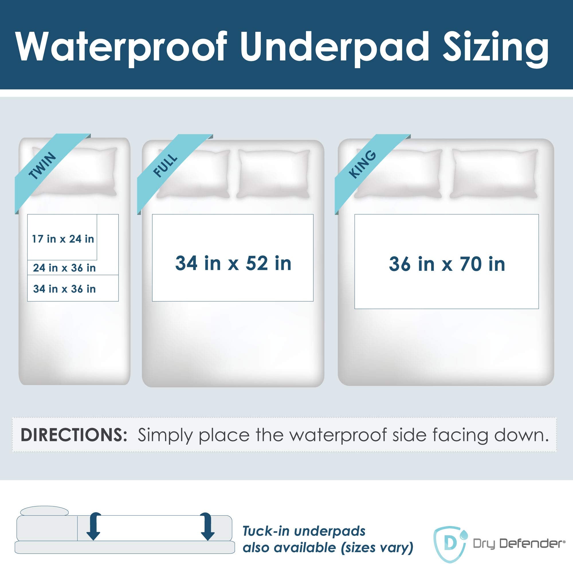Dry Defender bed pad absorbent core traps moisture away from skin.