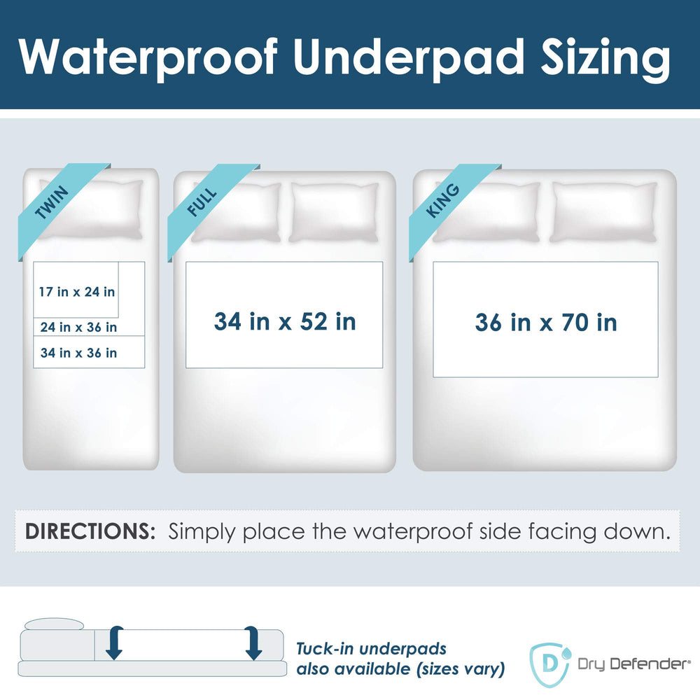 Dry Defender Washable Bed Pad top layer close-up highlights soft, skin-friendly fabric.