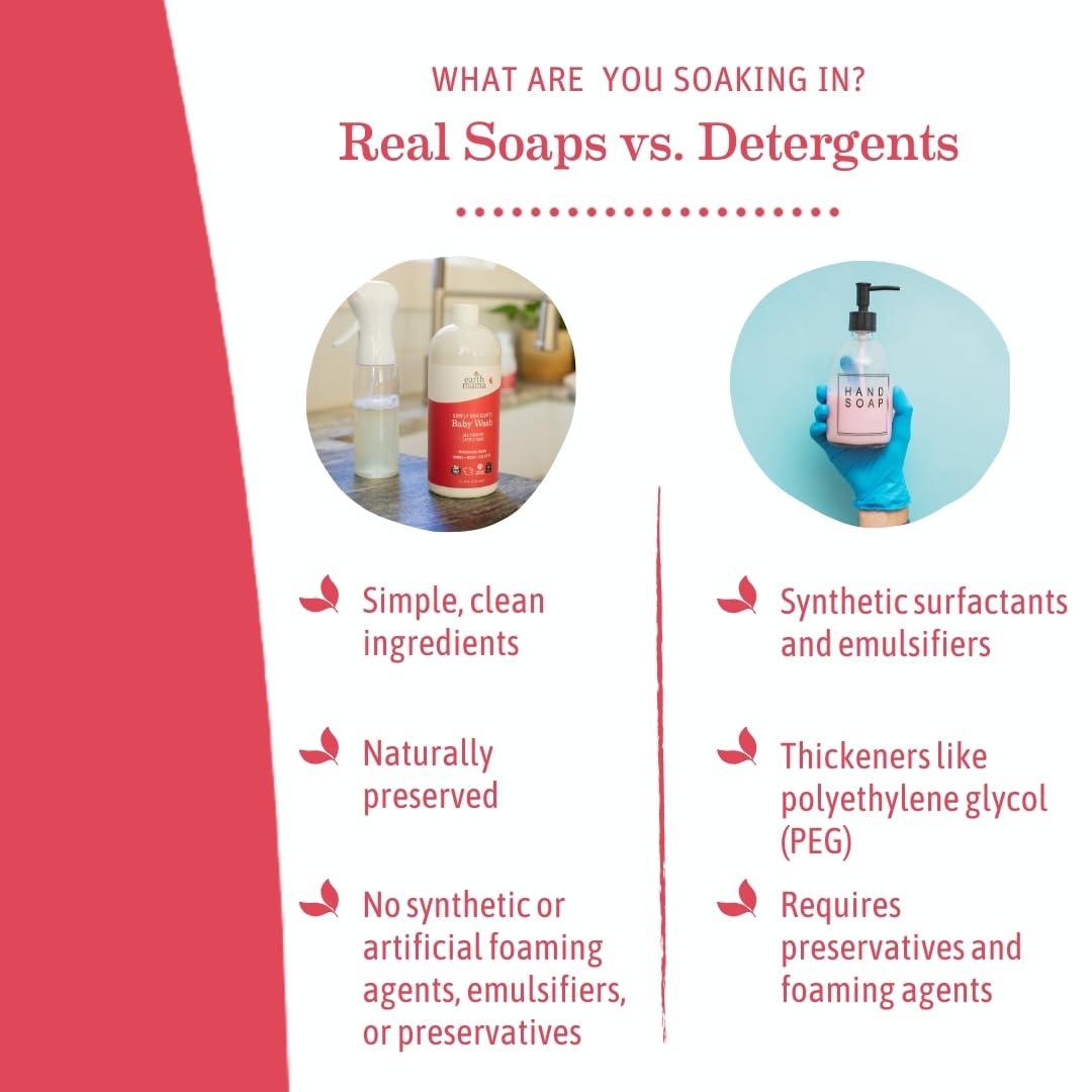 Earth Mama Simply Non-Scents bottle in bathroom used as DIY cleaner base