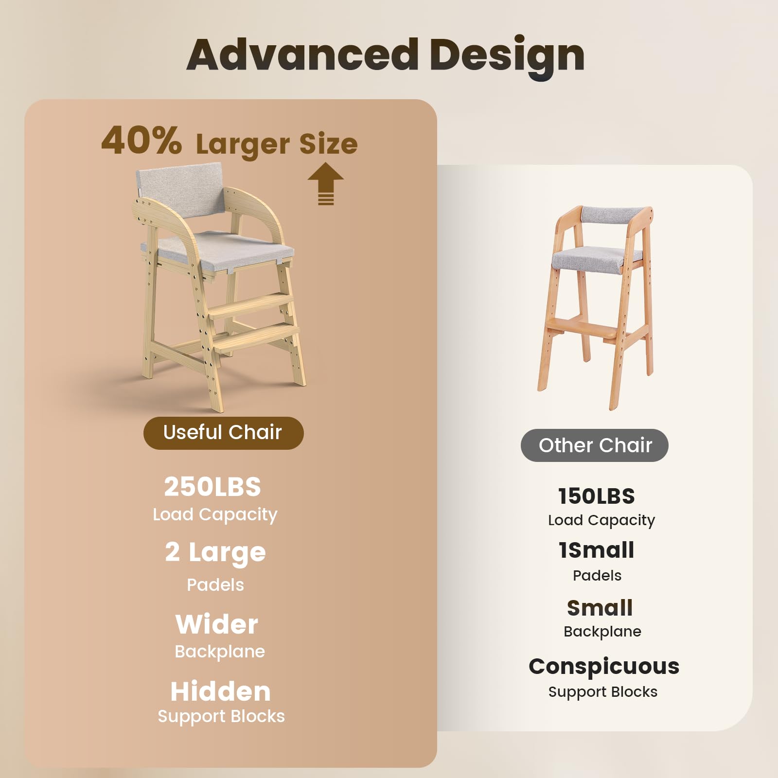 Easyego high chair with widened foot pedals for ergonomic support.