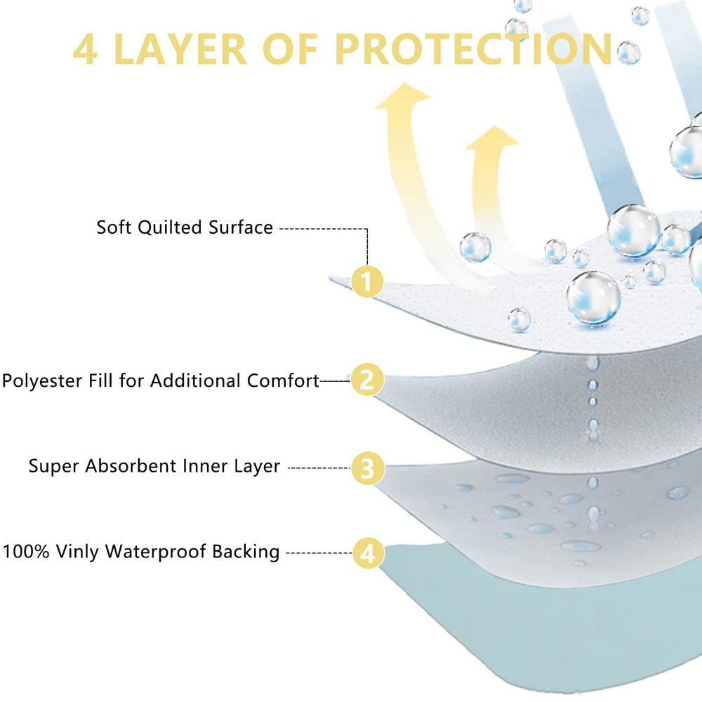 Waterproof bottom layer protects mattress and furniture from spills