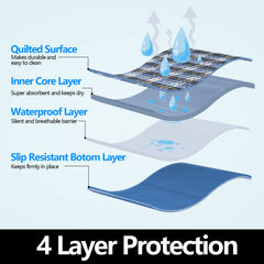 ECONAZOLE high-absorbency core with 8-cup capacity demonstration.