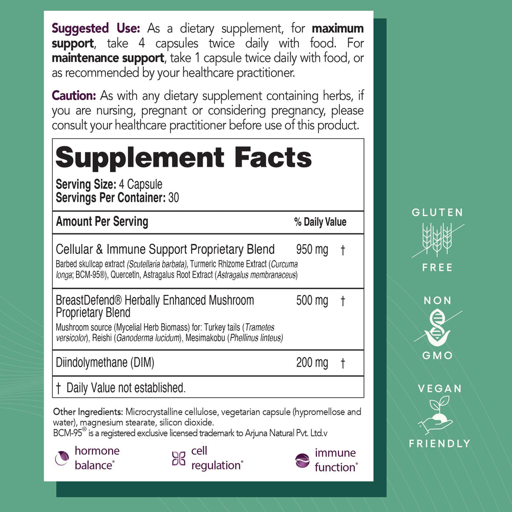 EcoNugenics BreastDefend dosing—simple daily capsule routine
