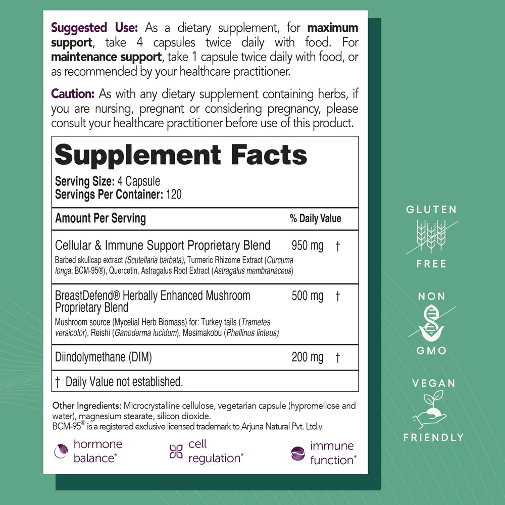 EcoNugenics BreastDefend mushroom blend emphasizing immune support.