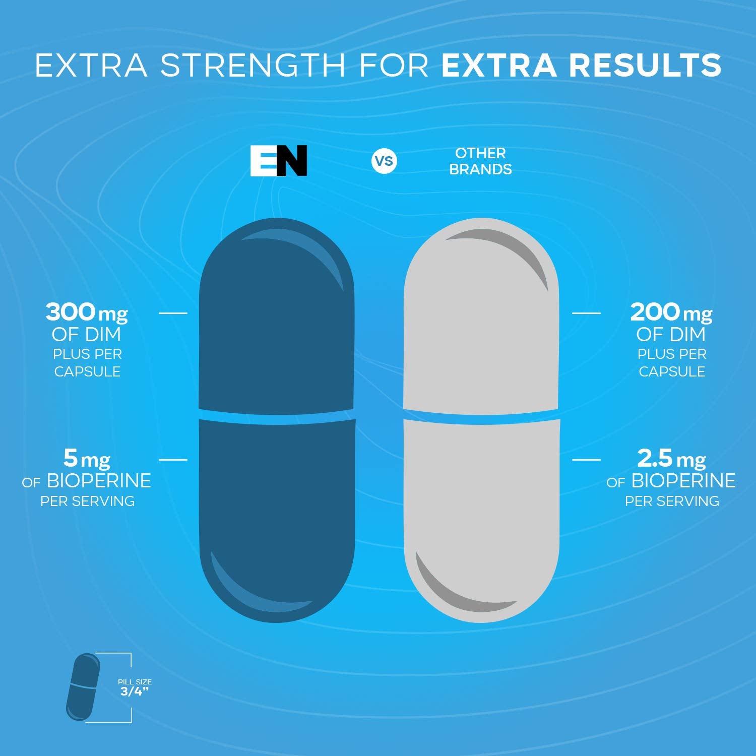 Effective Nutra DIM 300mg bottle pour demonstrates easy daily supplementation.