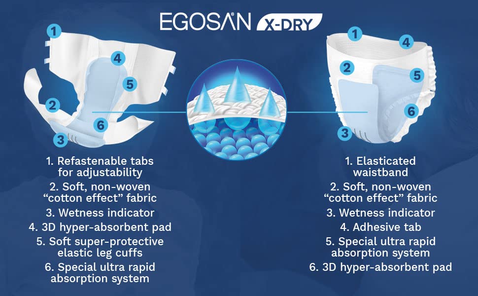 Egosan pull-up with wetness indicator demonstrates monitoring and comfort.