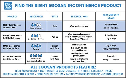 EGOSAN Ultra diaper odor control for discreet wear