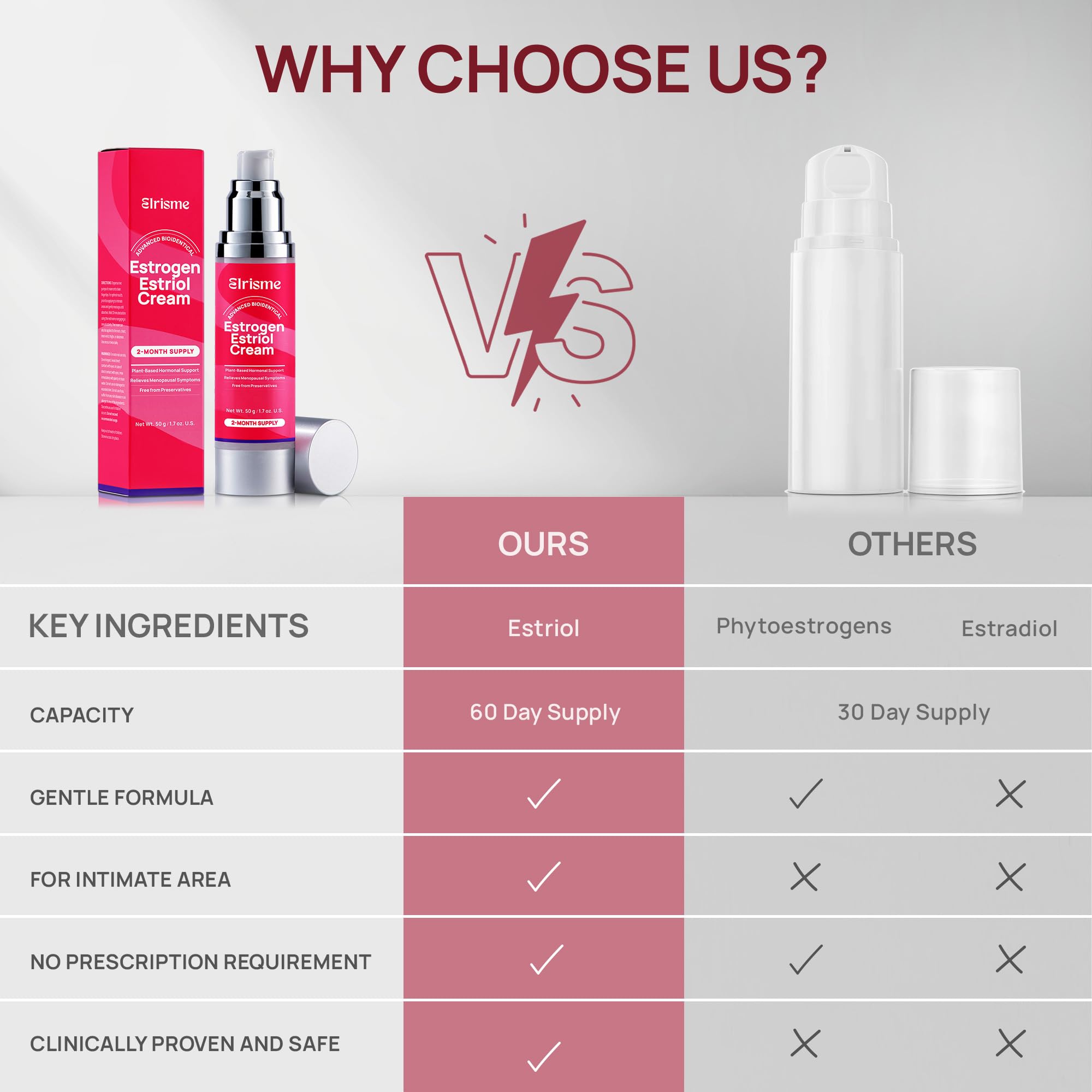 Elrisme safe-plant-based-formula highlights safer topical menopause support.