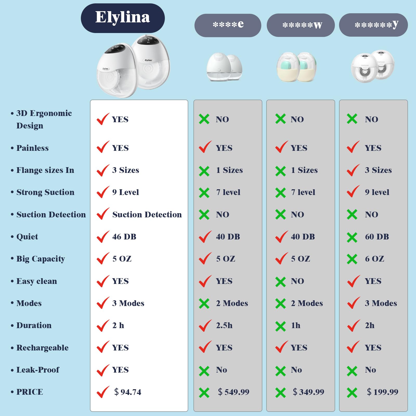 Elylina use-case scenarios show flexibility for work travel and home