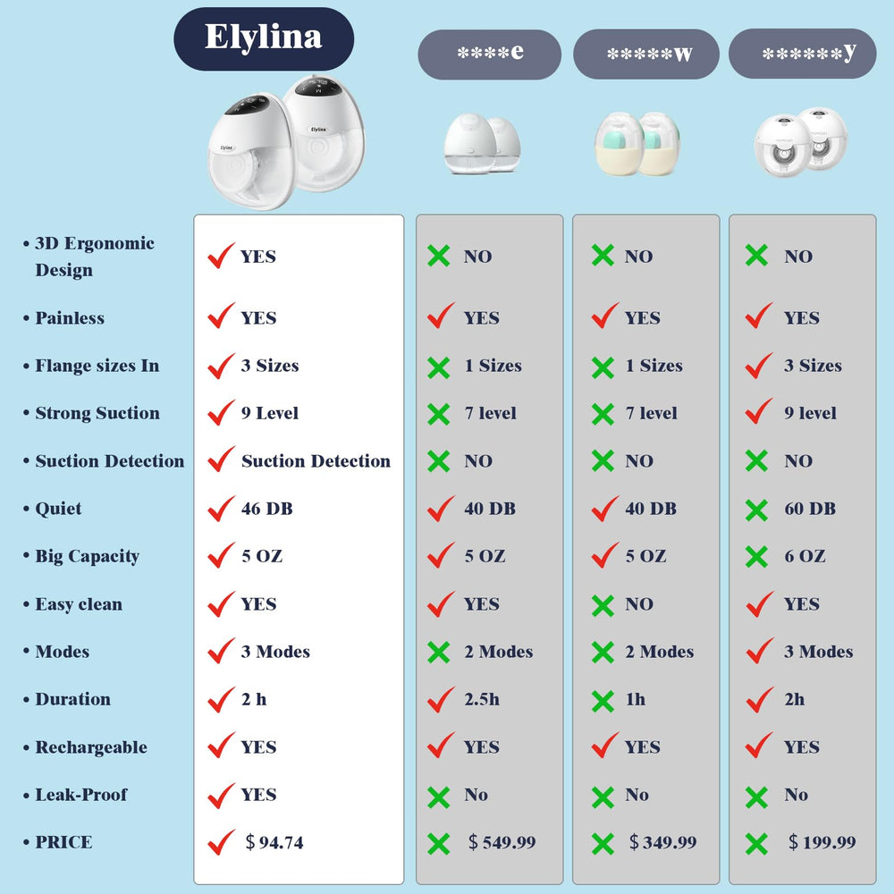 Elylina use-case scenarios show flexibility for work travel and home