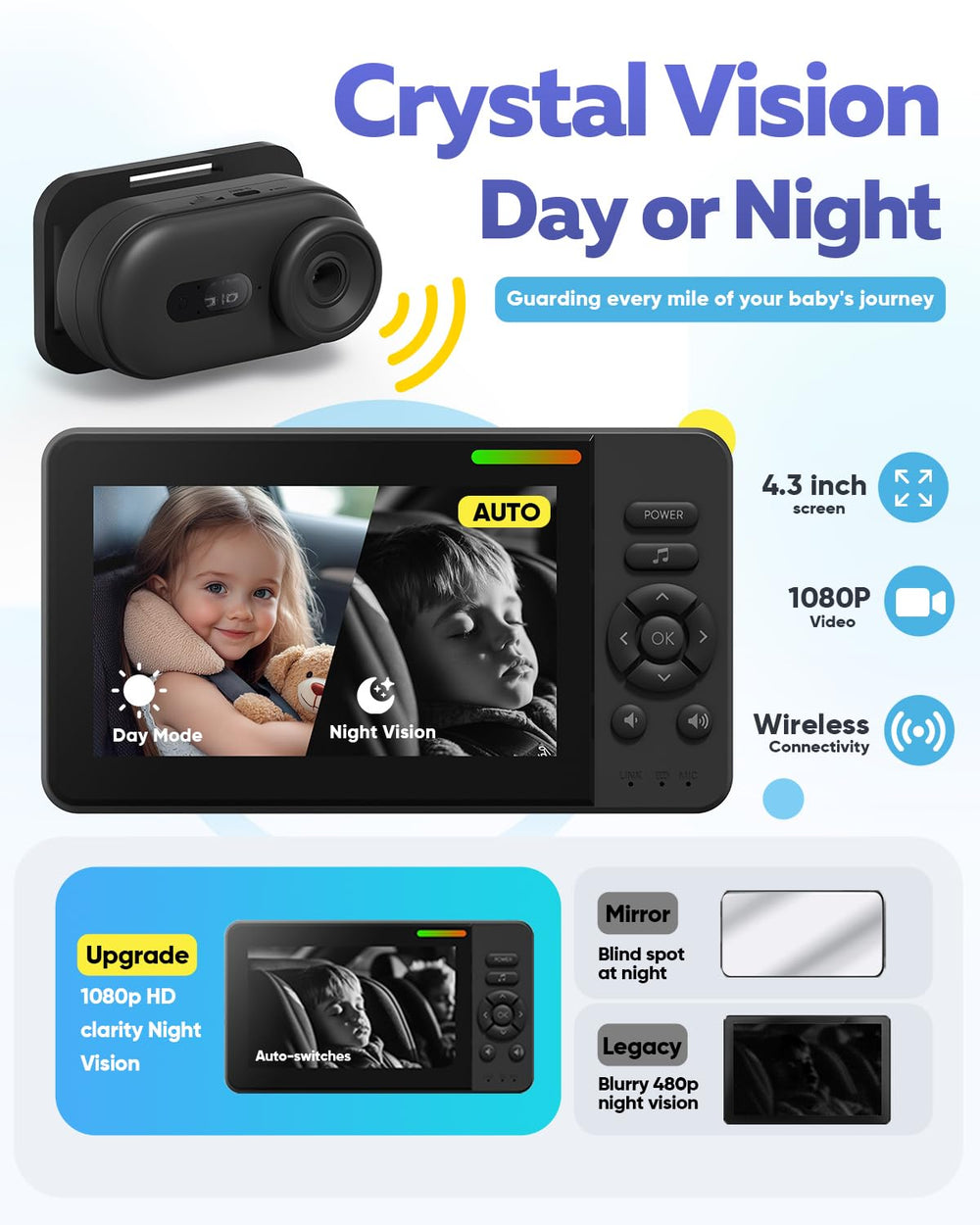 Elzeeo night vision delivers clear visuals in low light for safer night drives.