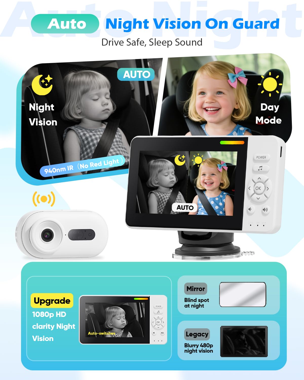Elzeeo smart night vision 940nm infrared for safe darkness monitoring.