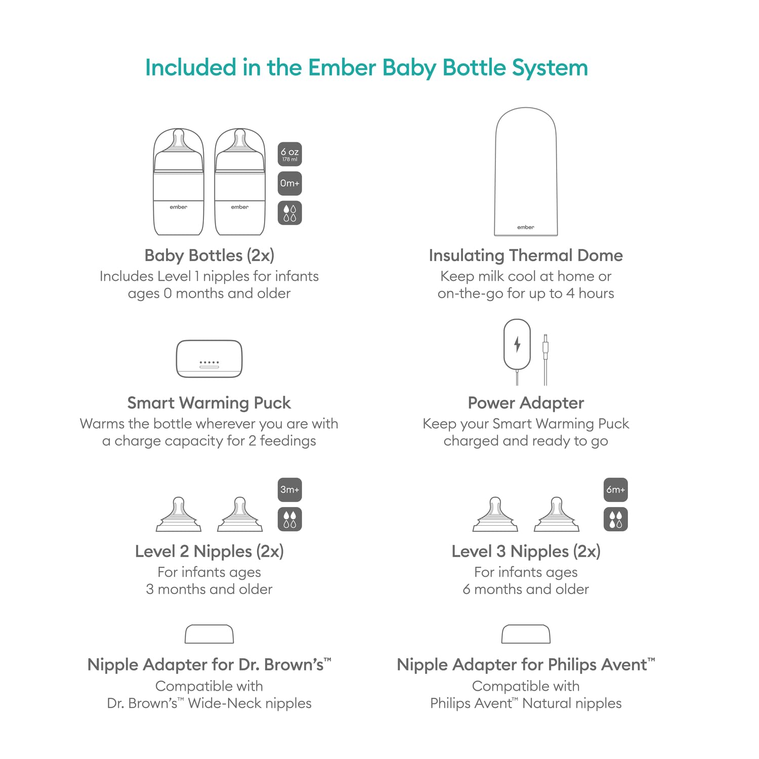 Ember Bottle heats to body temperature with sensors for predictable feedings.