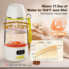 Emdoro dual heating modes for breast milk and formula provide flexible feeding options.