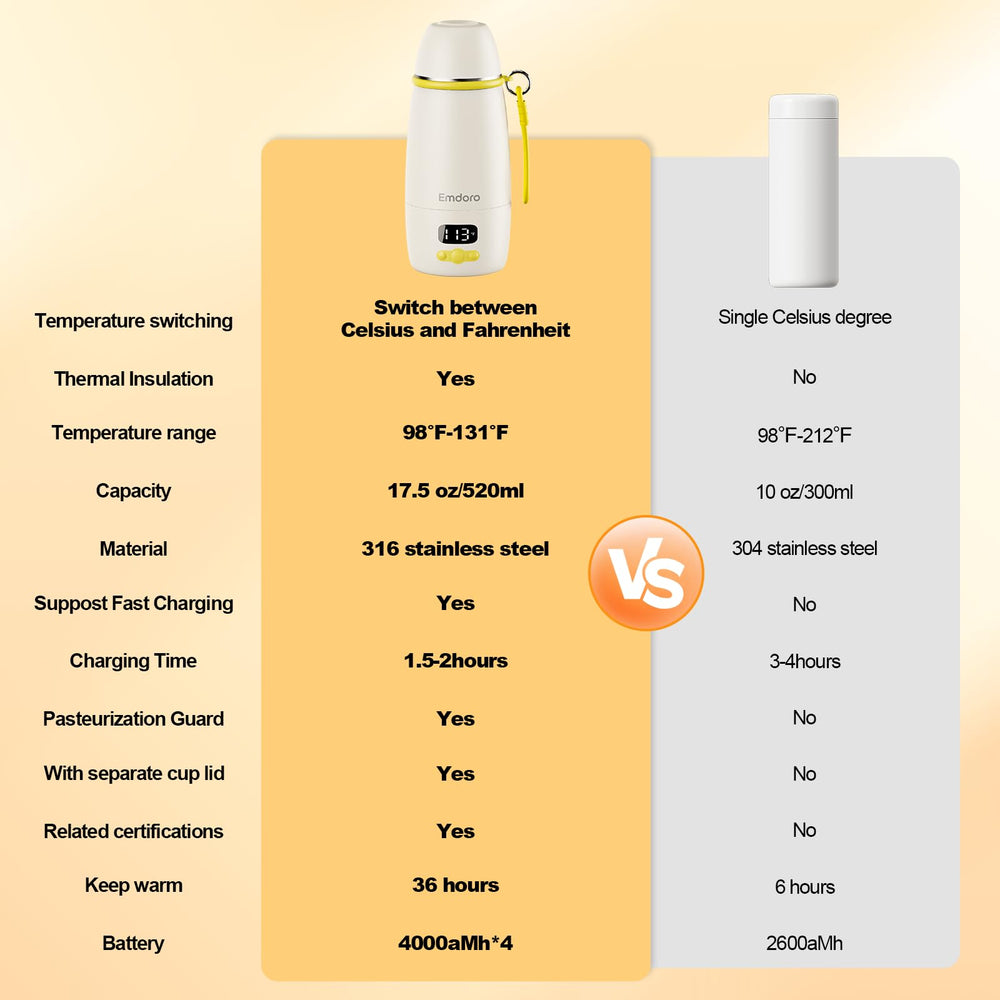 Emdoro pasteurization and boiling options support quick sanitation and prep.