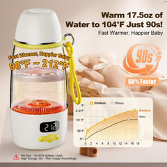 Emdoro breast milk mode warms to ideal temp for on-the-go feeding.