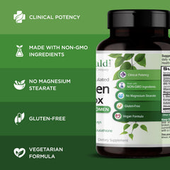 Emerald Labs Estrogen Detox ingredients panel shows DIM, I3C, and Setria L-Glutathione.