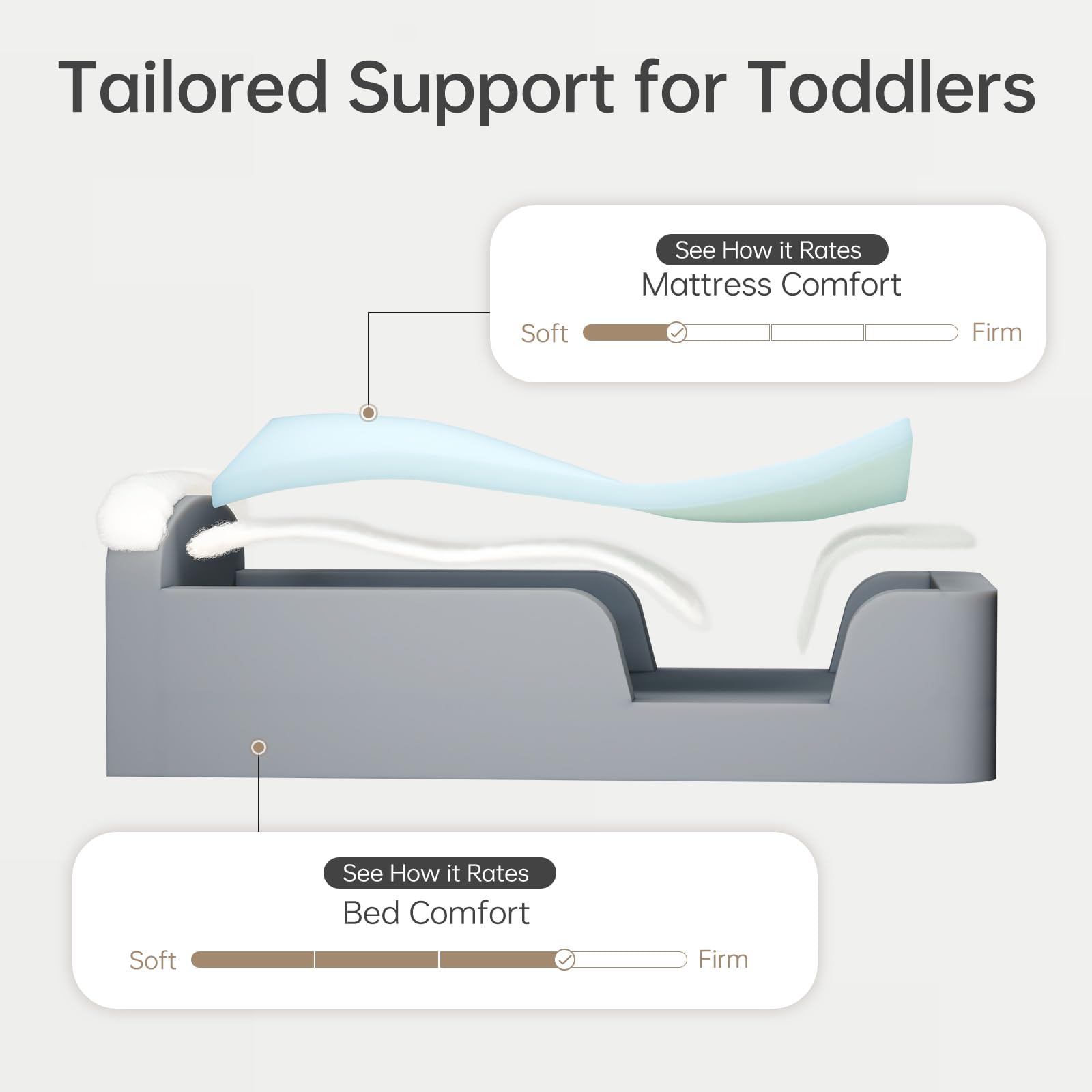 ENITYA expanded 63 inches by 35.4 inches supports growing kids.