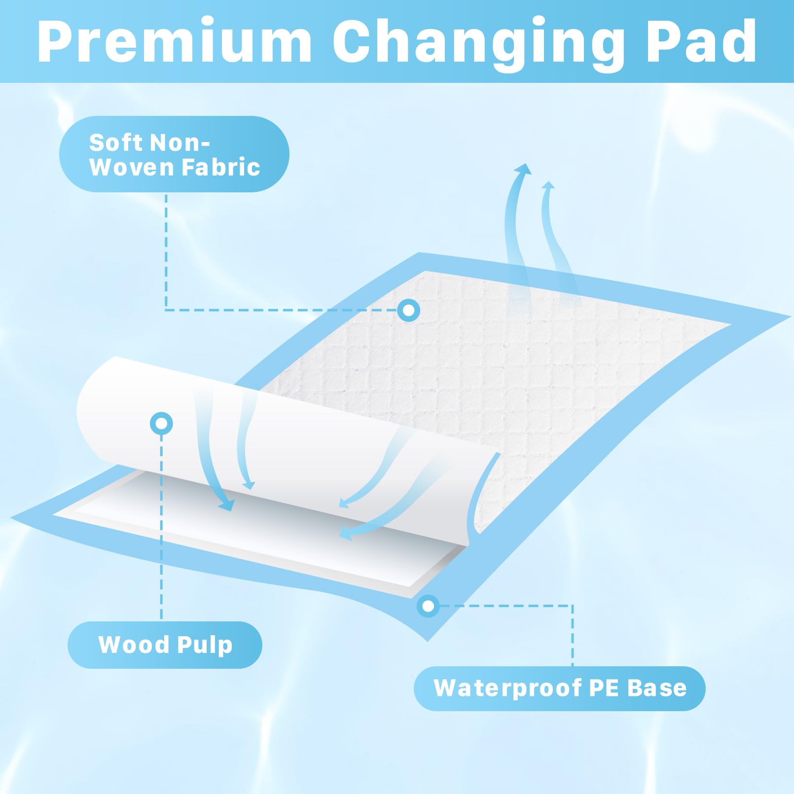 Enjamyo pads feature blue non-slip backing to stay in place during use.