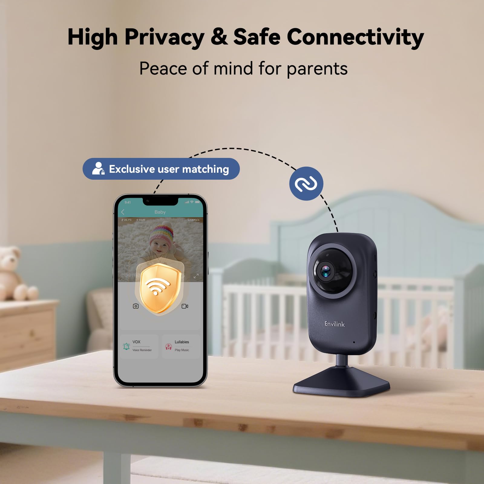 Envilink temperature detection shows real-time room conditions.