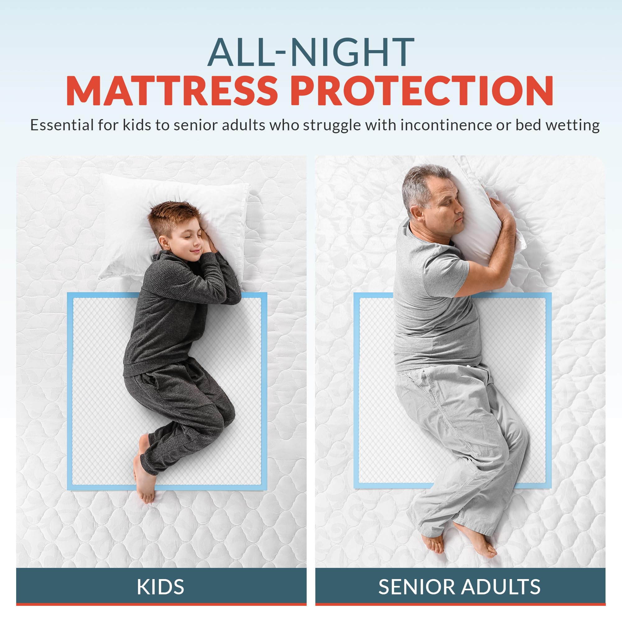 Epic blue chuck bed pad 36x36 absorbent overnight protection