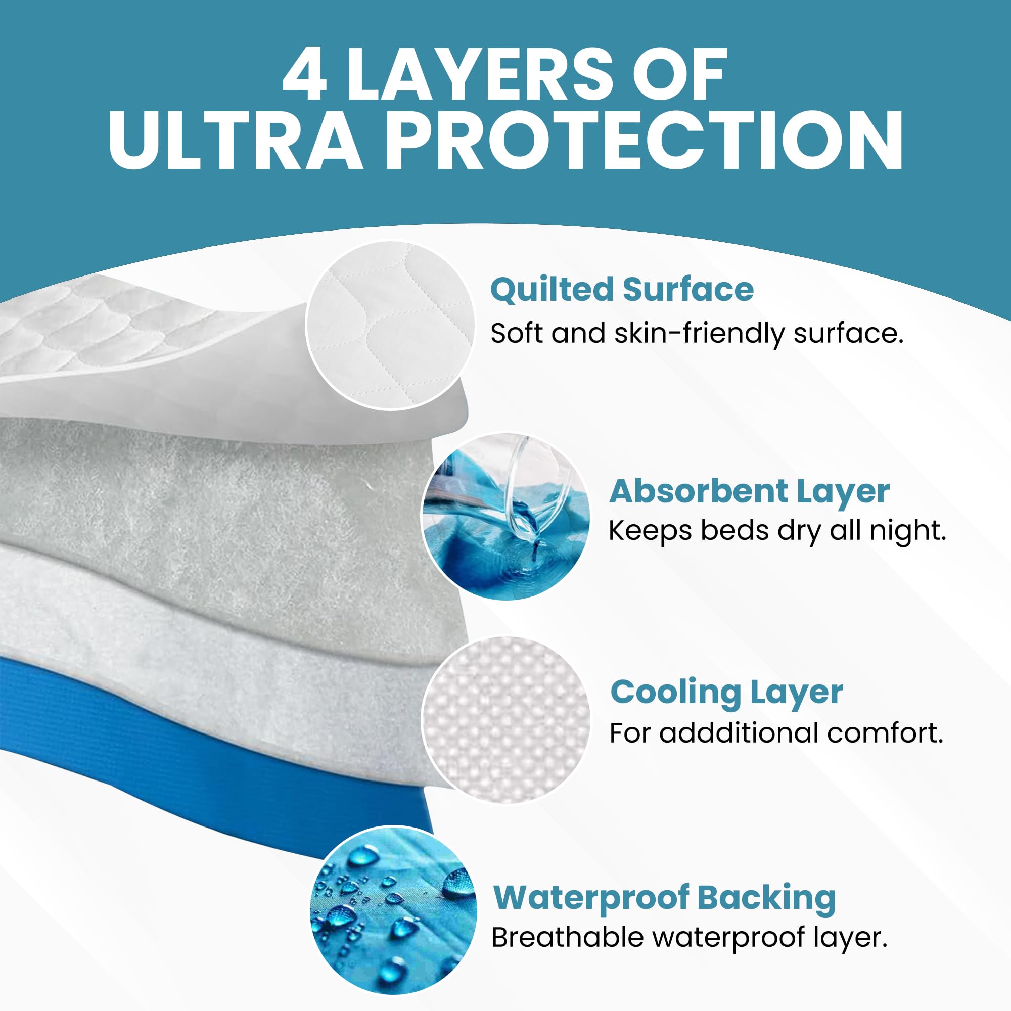Epica bed pads top layer closeup emphasizes soft touch for skin comfort.