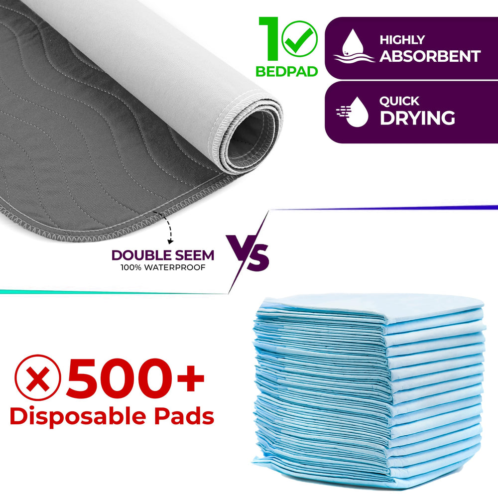 Epicessentials hospital bed pad protector reduces bedding mess in care settings.
