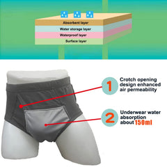 Esfeely built-in absorbent pad image for light leak management