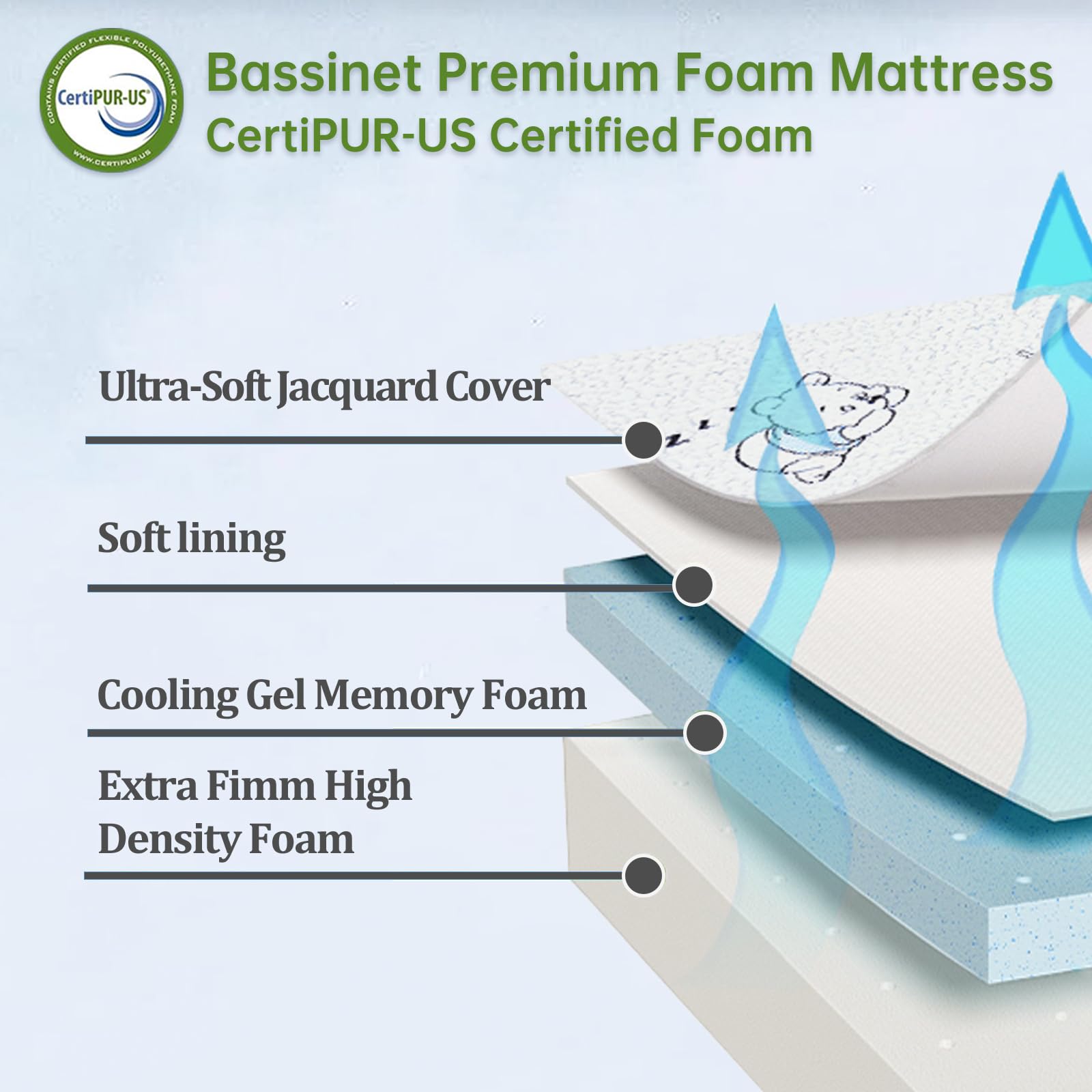 ESJAYING breathable zip-off cover simplifies cleaning and maintenance